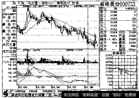 量比应用法则示列图2