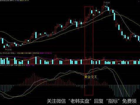 什么是“仓位控制操作法”？投资者怎样利用这种方法？