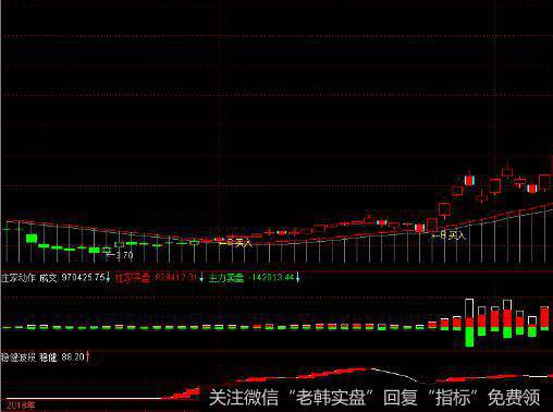 投资者怎样根据四条决定标准进行选股？