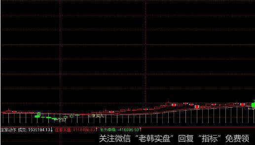 投资者怎样根据“两种T+0操作的方法”进行选股？
