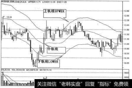 各轨线间的关系