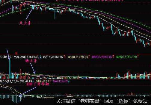 [股市长期生存的铁律]做到无情无义!