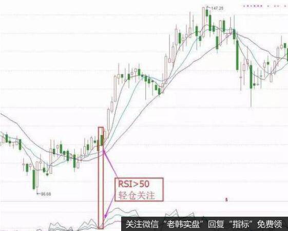 [<a href='/caijunyi/290233.html'>股市</a>长期生存的铁律]犹豫是“贪心”的表现!