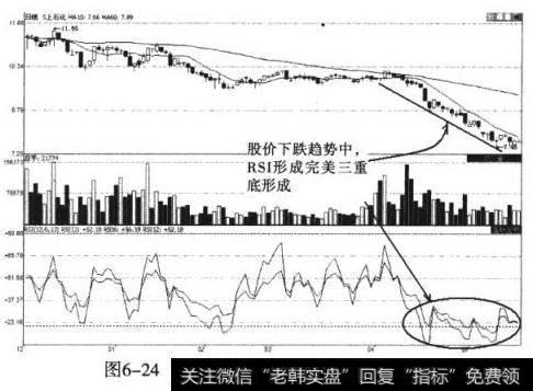 S上石化（600688）RSI三重底