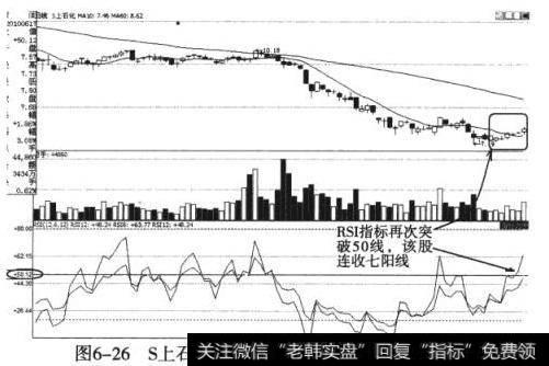 S上石化（600688）RSI回调后继续上行