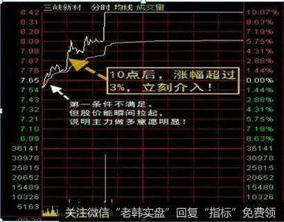 金针探底！大赚机会近在眼前！！