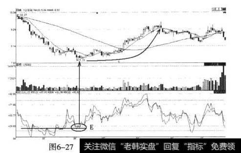 S上石化（600688）后期走势