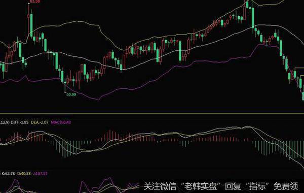 杨德龙<a href='/caijunyi/290233.html'>股市最新消息</a>：A股的位置和美股不同，迎来分批抄底时机