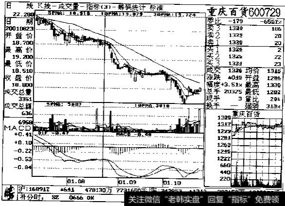 量比应用法则示列图4