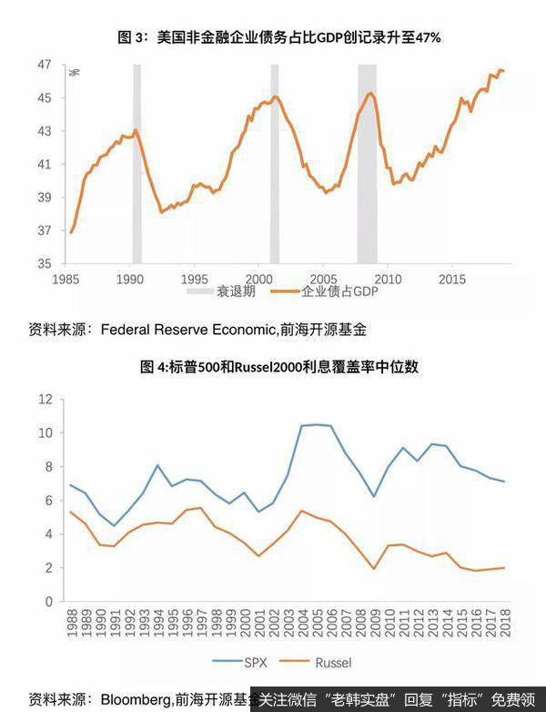 美联储大规模降息的成因与影响