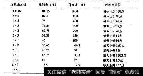 结合图例从左到右、从上到下依次理解