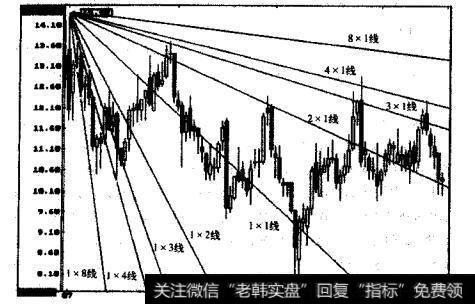 鼎球实业的周K线图