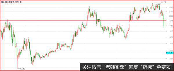 保险板块，周线级别破位下跌。