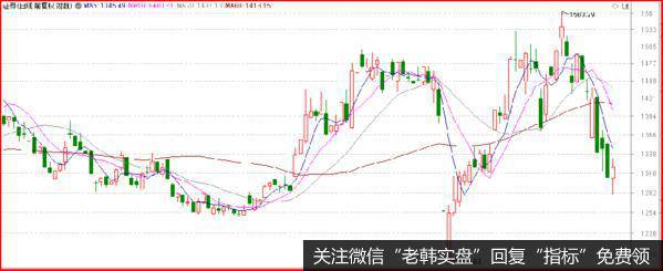 证券是第一波拉升的。看上去很凶猛，其实5日线都没收复。