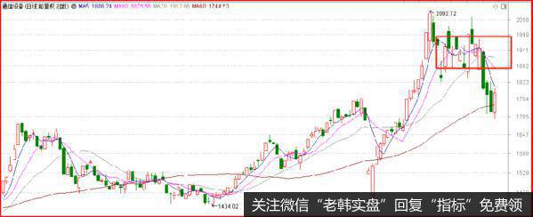 其次，是通讯板块。虽然出现了阳包阴，但依旧没收复5日线，同时上方阻力重重。