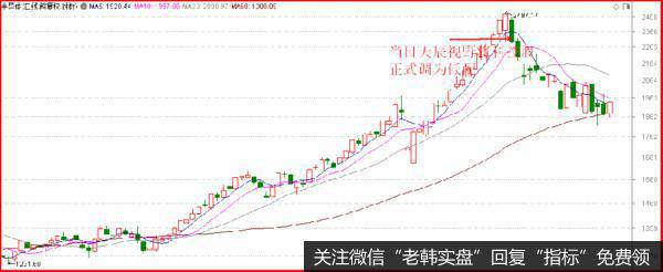 再次，是半导体板块。也出现阳包阴，同时收复5日线，但上方压力也不容小觑。