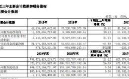 3家上市券商年报出炉！中信净利逾120亿 国信净利增逾四成