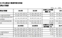 3家上市券商年报出炉！中信净利逾120亿 国信净利增逾四成