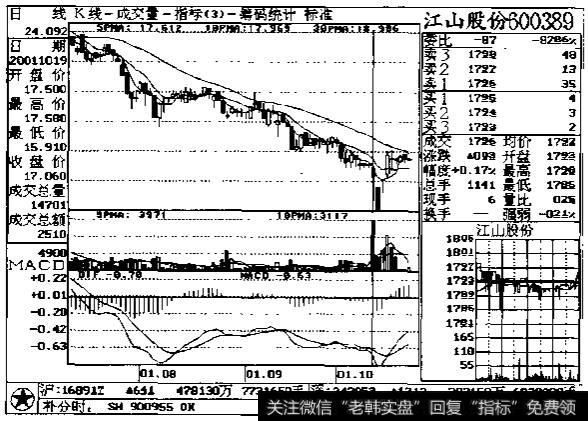 量比应用法则示列图5