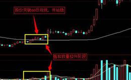 股票入门讲解|炒股时底部温和放量+60<em>日均线</em>的必涨技巧