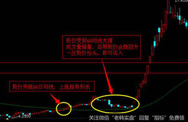 关于支撑位缩量企稳回升案例分析
