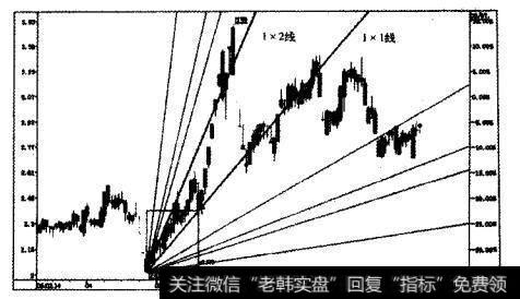 ST东碳的日线图