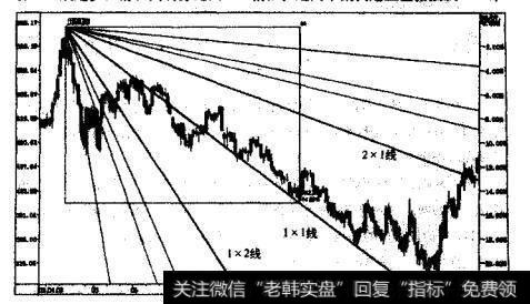 上证指数在熊市中一个下跌波段