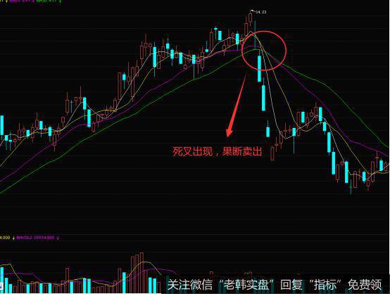 实战技术精要