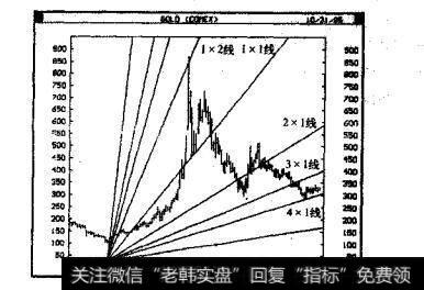 金价月线图