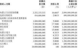 这家新银行经营区域仅限内蒙古 大股东却是央行属下存保基金