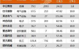 <em>沪指</em>涨1.61% 天宇股份、中公教育等11只个股盘中股价创历史新高