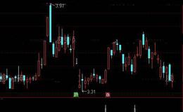 通达信长牛排队选股指标公式详细介绍