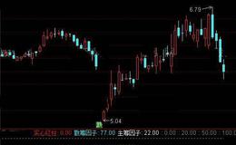 通达信三线共振指标公式详细介绍