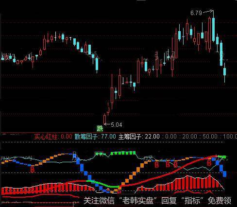 通达信三线共振指标公式详细介绍