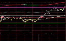 通达信抓板分时主图指标公式详细介绍