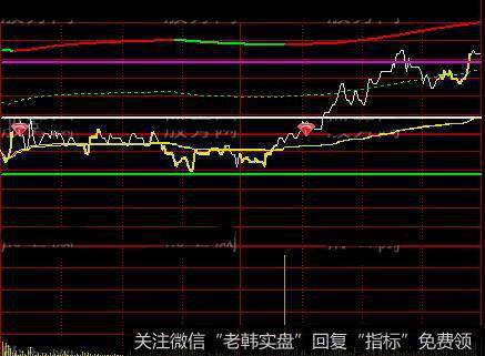 通达信抓板分时主图指标公式详细介绍