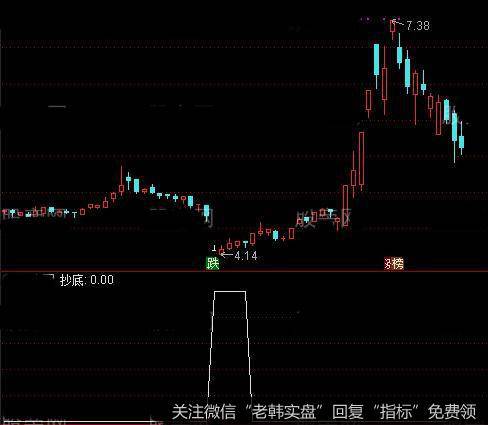 通达信五指抄底<a href='/tongdaxin/286635.html'>选股指标</a>公式详细介绍