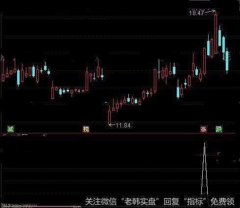 通达信单手擒妖<a href='/tongdaxin/286635.html'>选股指标</a>公式详细介绍