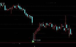 通达信超级韭菜选股指标公式详细介绍