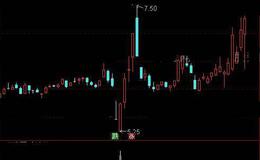 通达信搞到钱就好选股指标公式详细介绍