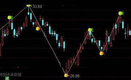 通达信股海擒牛趋势主图指标公式详细介绍