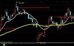 通达信顶底画水平线主图指标公式详细介绍