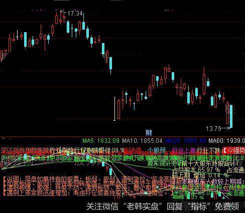 通达信行业分析加强版指标公式详细介绍