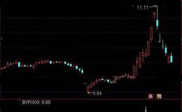 通达信简单一击选股指标公式详细介绍