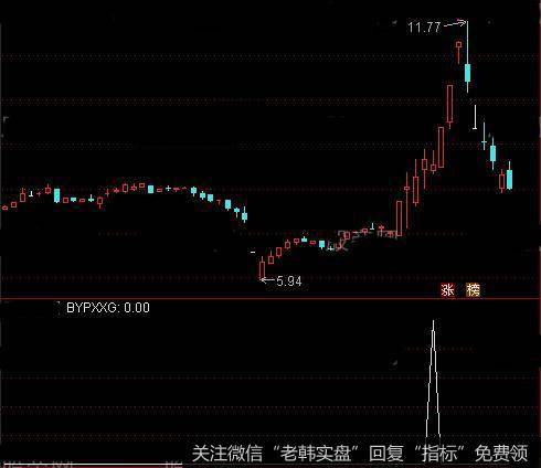 通达信简单一击<a href='/tongdaxin/286635.html'>选股指标</a>公式详细介绍