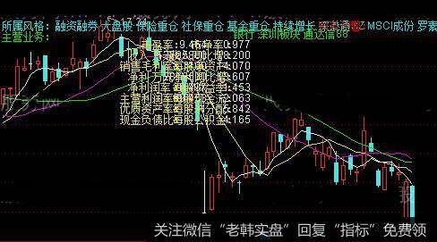 通达信股票信息主图指标公式详细介绍