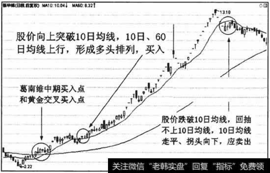 在中长期上升趋势中，股价向上突破10日均线是买入信号