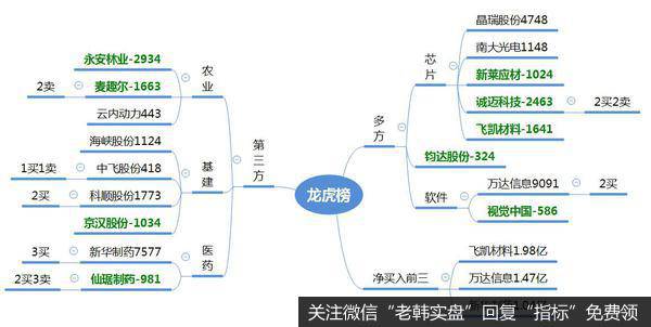 龙虎榜复盘：美元，美债企稳，市场迎来反弹；消费科技出现跷跷板