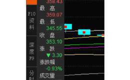 借“T+0”炒低炒小？交易所重点监控！