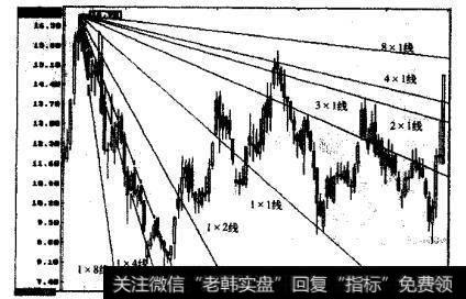 厦门信达的案例